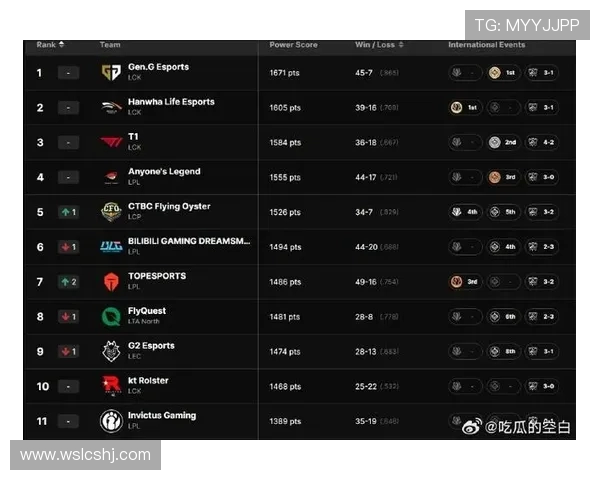 BLG在CSGO配合排行榜中荣登第七名展现强大团队实力